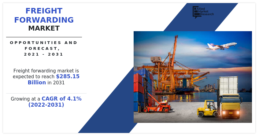 Freight forwarding Market Size Expected to Reach $285.15 Billion by 2031 | Growing at a CAGR of 4.1% - 2031