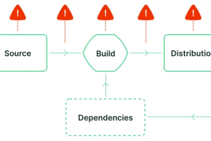 Supply Chain Security