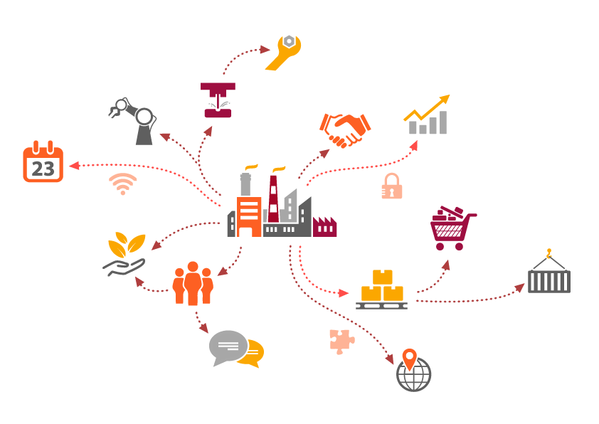 PriceSmart’s Supply Chain