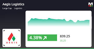 Aegis Logistics stock showing strong growth and potential in the logistics and energy sectors.