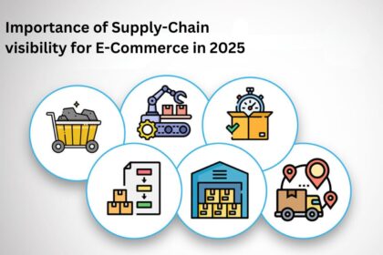 Diagram showing supply chain visibility in e-commerce, tracking goods from suppliers to customers.