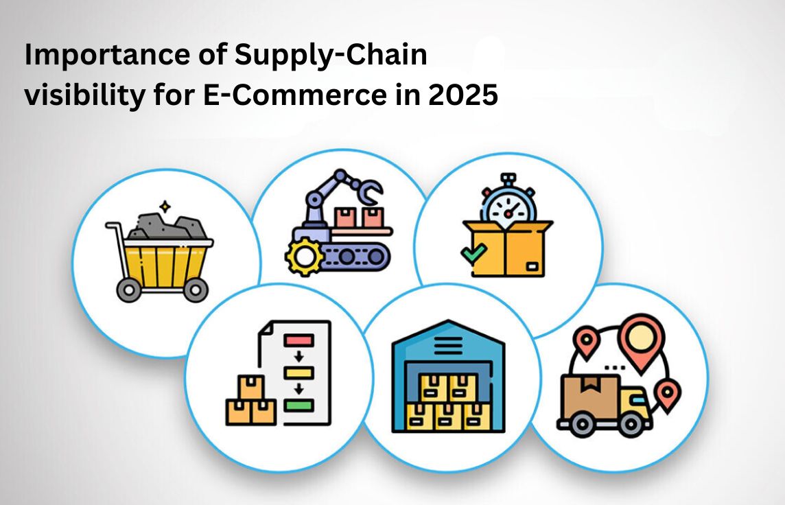 Diagram showing supply chain visibility in e-commerce, tracking goods from suppliers to customers.