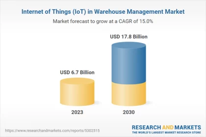 warehouse management