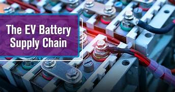 SCM SPECTRUM - Battery Passport technology improving data transparency in EV supply chains.