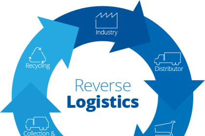 Warehouse worker handling returned goods for reverse logistics processing