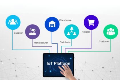 Supply chain manager using 5G and IoT technology for real-time data monitoring and operations